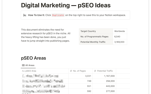 pSEO Ideas for Digital Marketing Niche