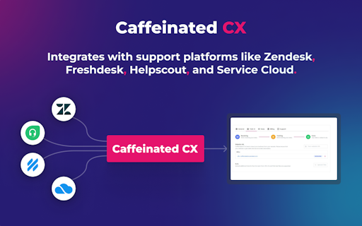 Zendesk AI by Caffeinated CX