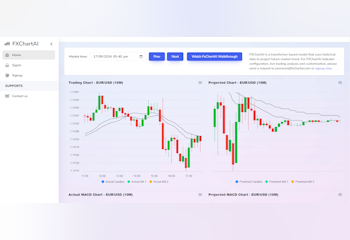 FxChartAI