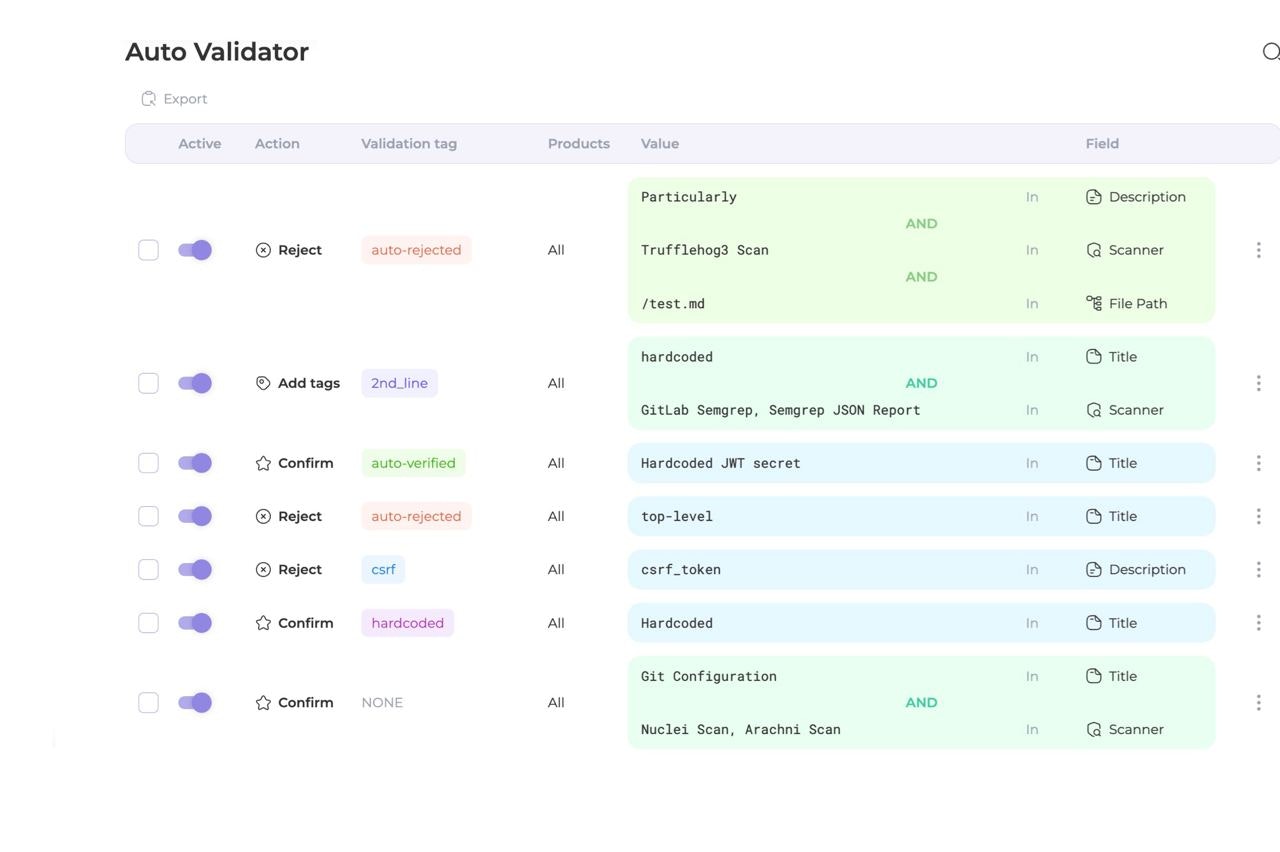 Application Security portal