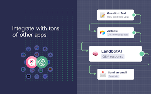 Landbot AI