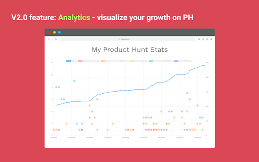 Unofficial Product Hunt Chrome Plugin