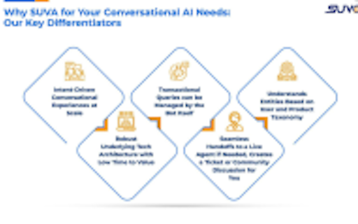 SearchUnify Virtual Assistant