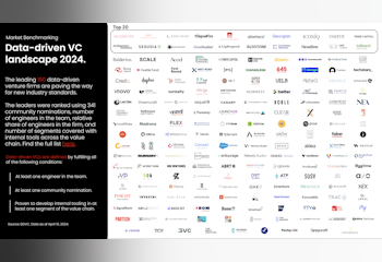 Data-driven VC Landscape 2024