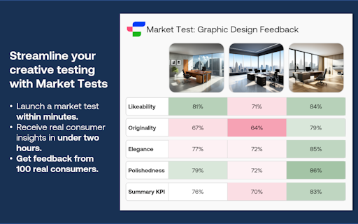 Market Test