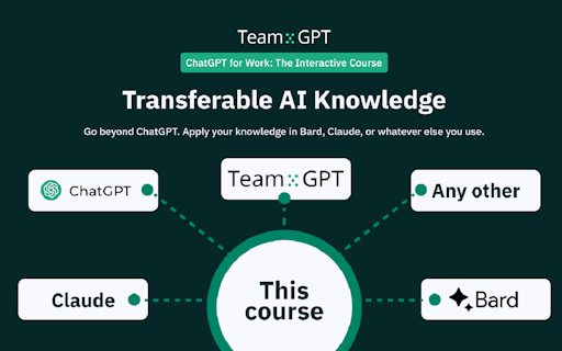 ChatGPT for Work: The Interactive Course