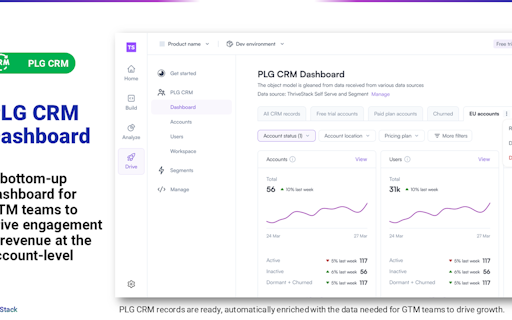 ThriveStack v0.1