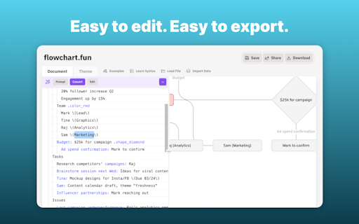 Flowchart Fun