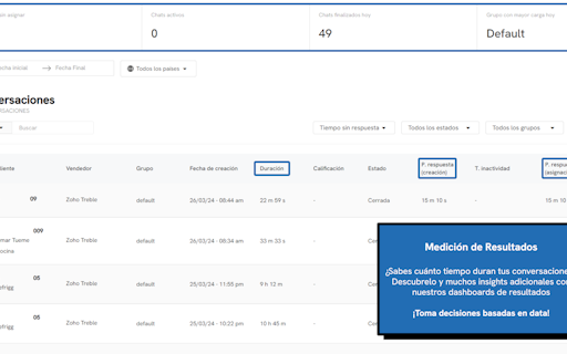 Treble.ai + Zoho CRM