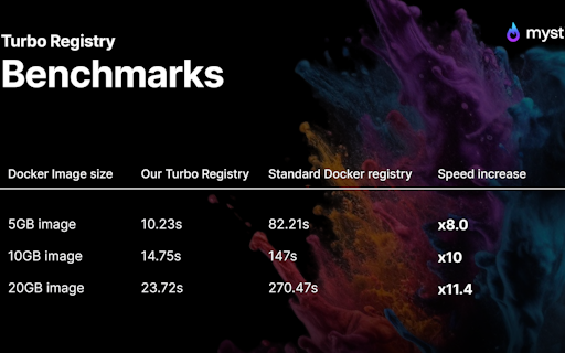 Mystic Turbo Registry