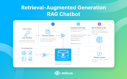 Milvus Lite