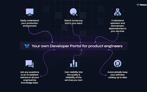 Rely.io