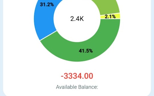 Money Minder- Expenses & Incomes Tracker