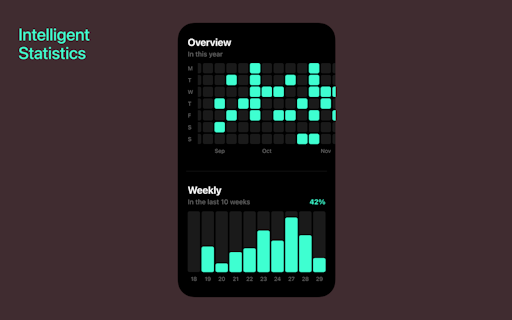 Daygraph
