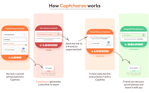 Captcharoo