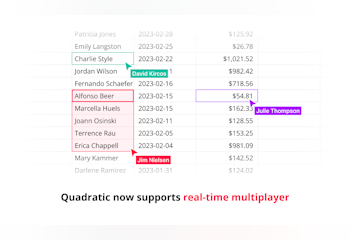 Quadratic Multiplayer