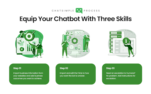 Chatsimple