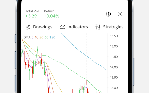 Alpha Chart