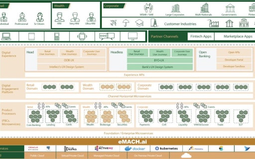 eMACH.ai