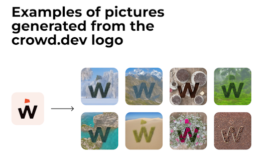 LogoPicture AI