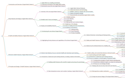 meetXcc: AI-Generated Detailed Mind Maps