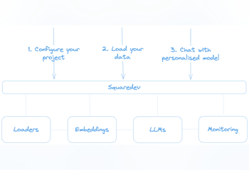 SquareDev - Alpa Release