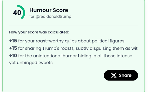 Twitter Stats