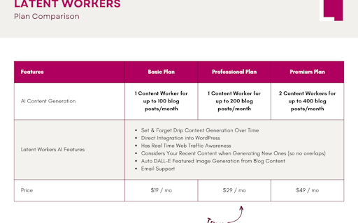 Latent Workers