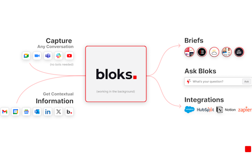 Bloks