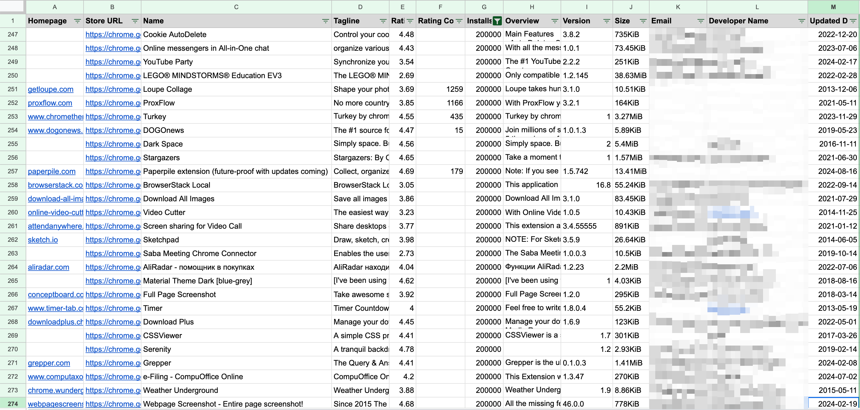 Profitable Chrome Extension Ideas
