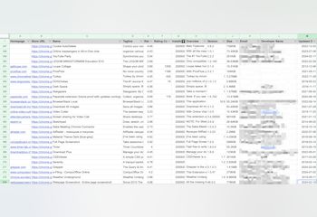 Profitable Chrome Extension Ideas