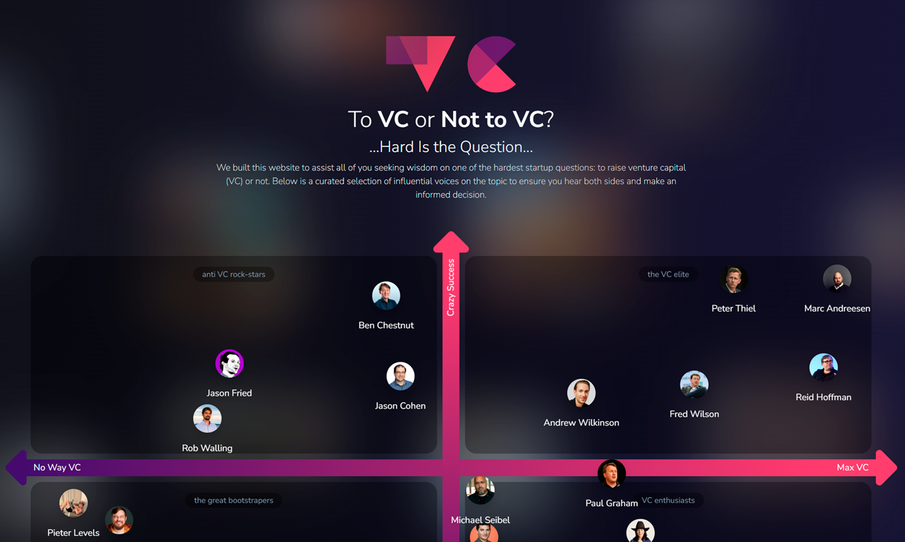 To VC or NOT Quadrant