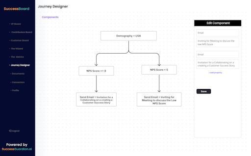 SuccessBoard