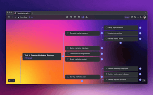 Taskade AI Workflows