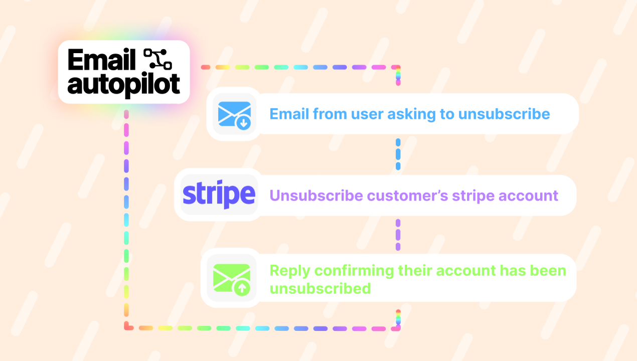 Email Autopilot