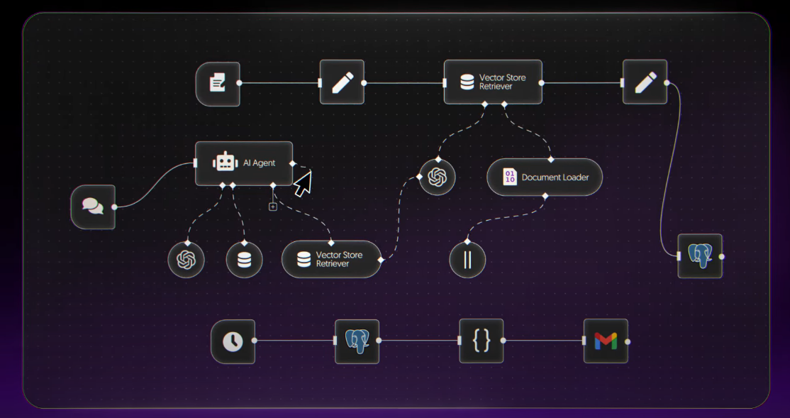 n8n AI Workflow Builder