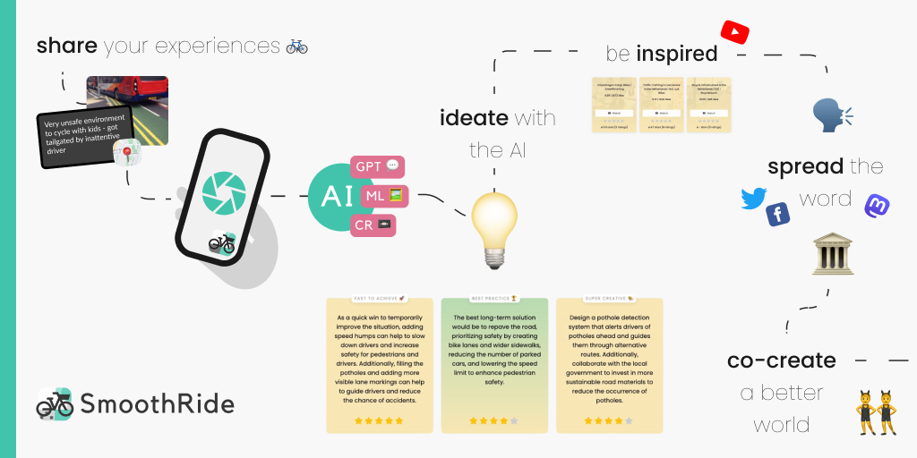 SmoothRide InfrastructureGPT