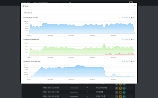 HighLoad.Fun: AuthServer competition