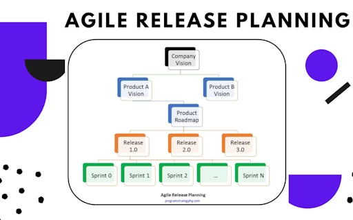 Program Strategy HQ