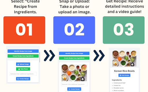 Recipe Lens