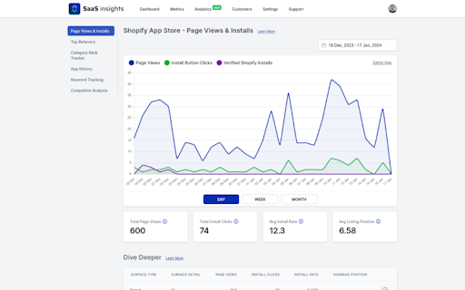 SaaS Insights