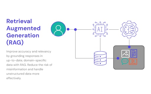Fleak AI Workflows