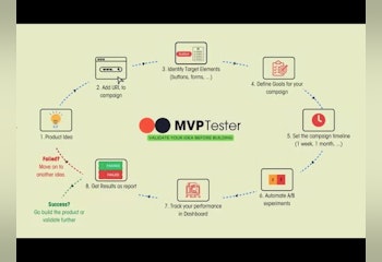 MVP Tester 2.0
