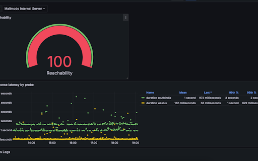Sentinel - API Healthcheck Monitor