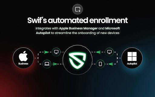 Swif.ai