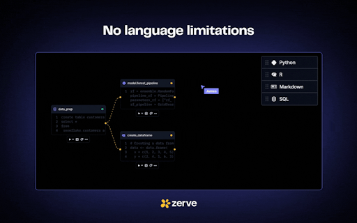 Zerve AI