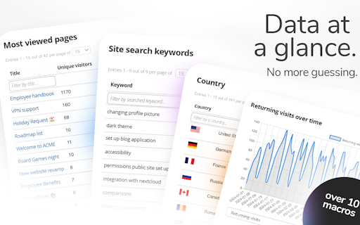 Analytics Application (Pro)