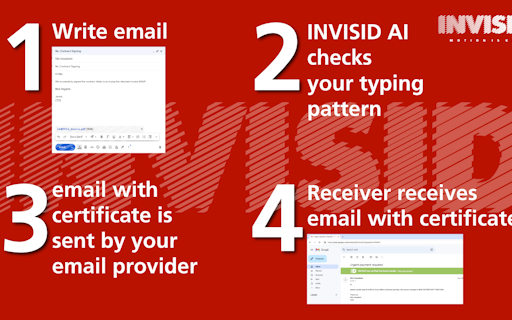 INVISID Email Verification