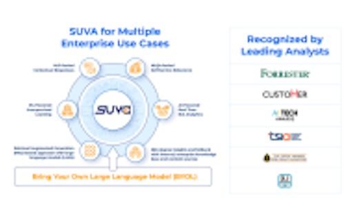 SearchUnify Virtual Assistant