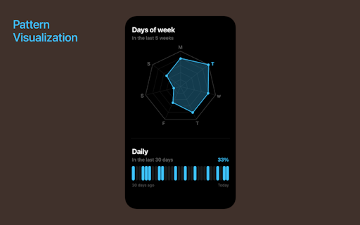 Daygraph